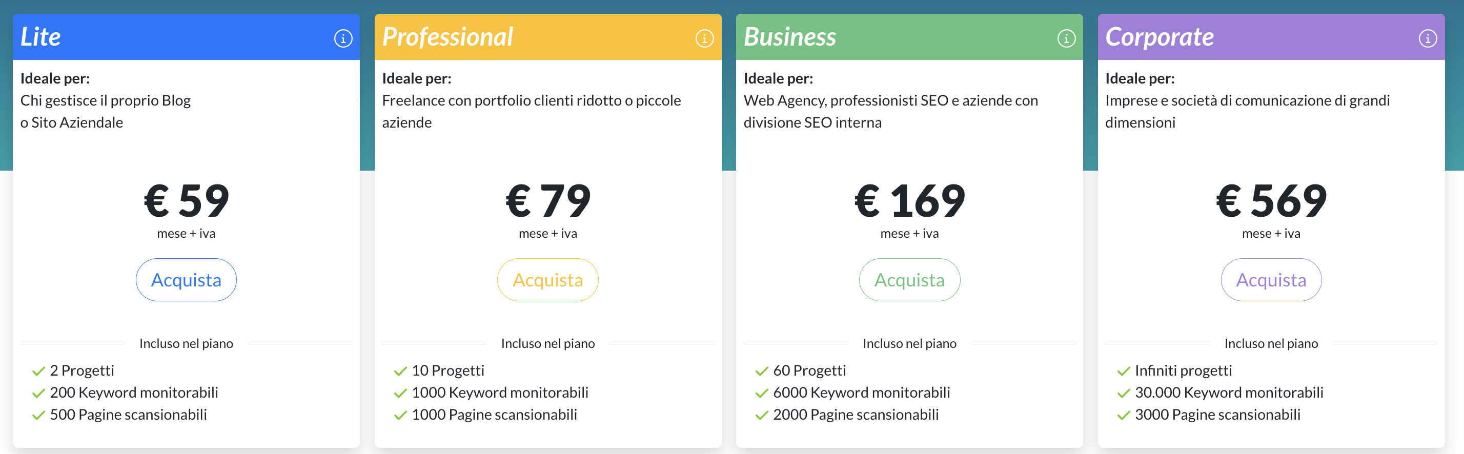 Seozoom: ti aiuta ad indicizzare il tuo sito web